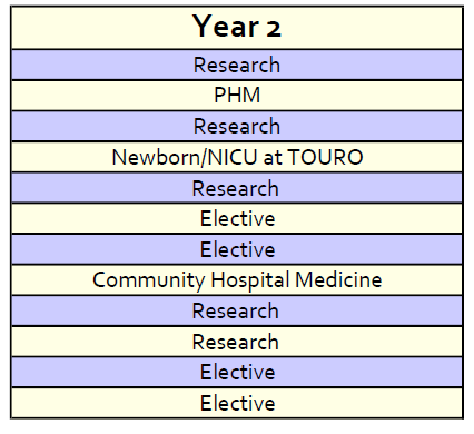 year 2 schedule